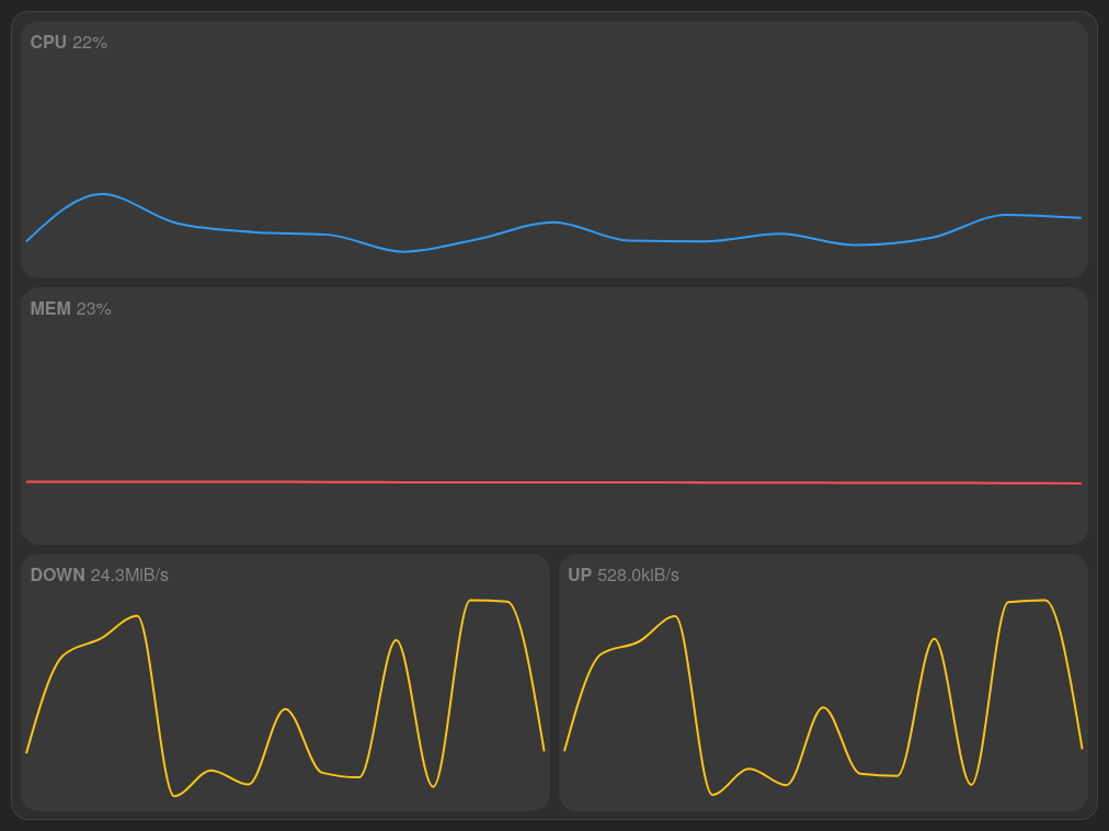 system resources widget