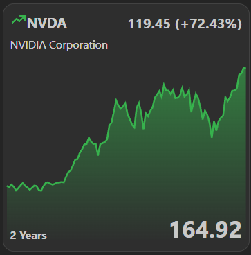 stock-price nvidia